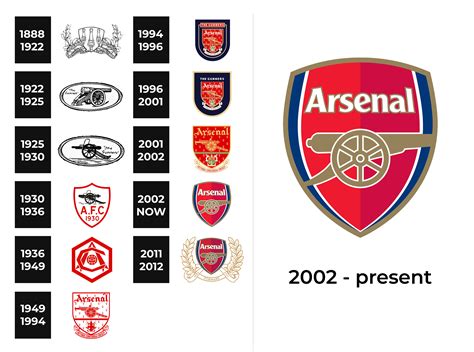 Arsenal Logo and sign, new logo meaning and history, PNG, SVG