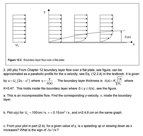 Figure 12.2. Boundary layer flow over a flat plate. | Chegg.com