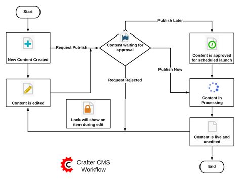 [DIAGRAM] Ehr Workflow Diagram - MYDIAGRAM.ONLINE