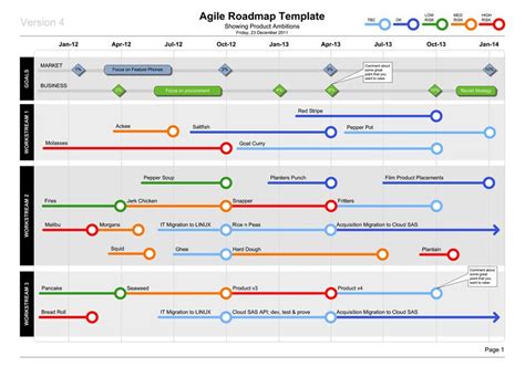 Visio Agile Roadmap Template - Show Product Plans in Style | Agile ...