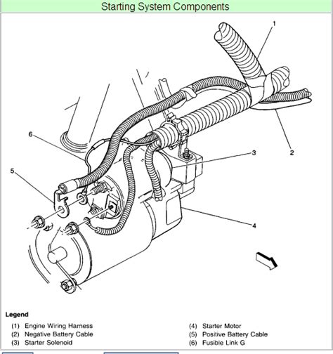 Starter Motor Wiring Diagram Chevy - Collection - Faceitsalon.com