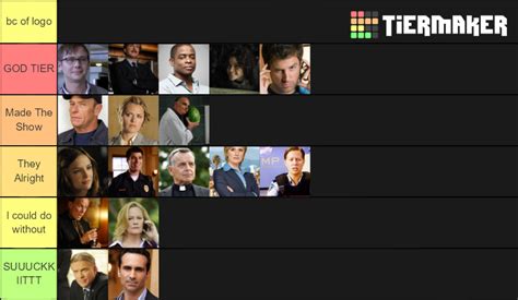 Psych Characters Tier List (Community Rankings) - TierMaker