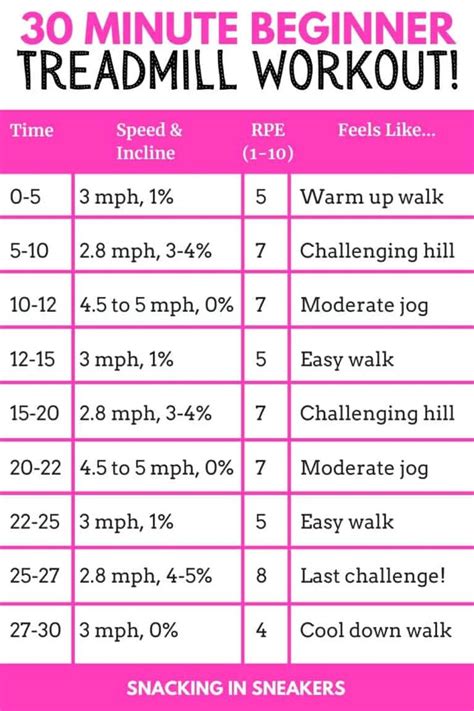 30 Minute Beginner Treadmill Workout - Snacking in Sneakers | Treadmill ...