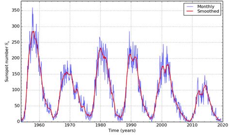 How The Benner Cycle Predicts 100+ Years of Market Movement - SilvioDeda