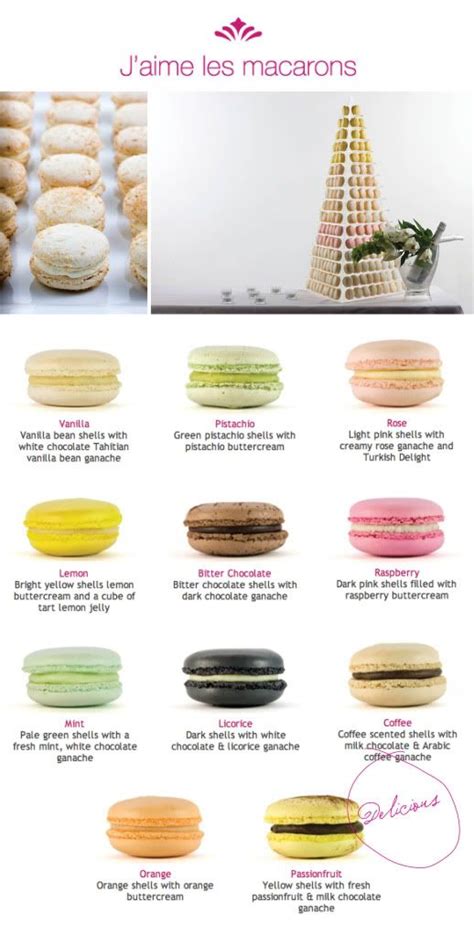 french macarons flavors