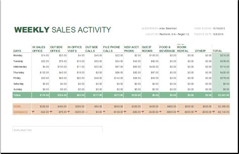 Excel Sales Report Sample ~ Excel Templates