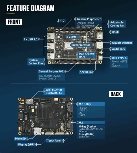 LattePanda Alpha - A Tiny Beastly Windows Computer | Indiegogo