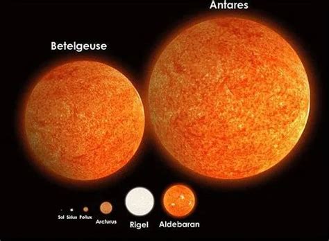 How Far Away is Betelgeuse from Earth