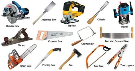 12 Types of Wood Cutting Tools and Their Uses [with Pictures & Names ...