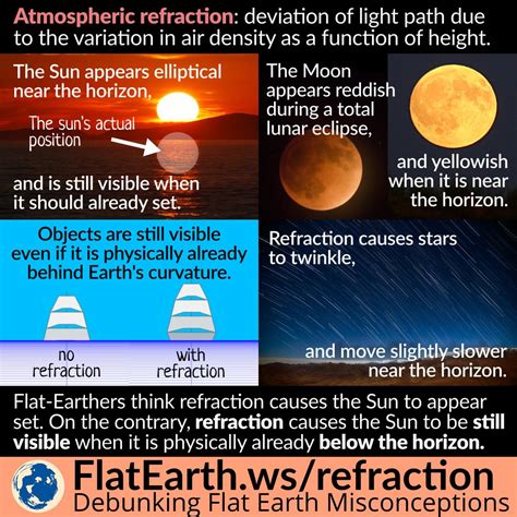 Atmospheric Refraction Examples