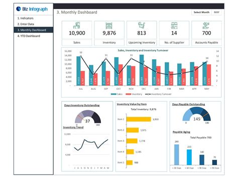 Inventory Management Dashboard Example | Biz Infograph