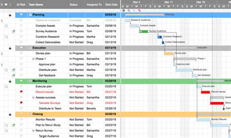 How To Create Gantt Chart In Smartsheet - Chart Walls