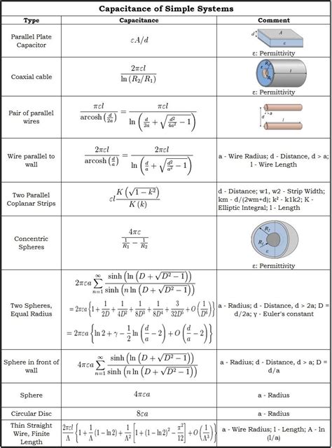 Formidable All Formula Of Capacitor Chemistry Ocr A Level Data Sheet