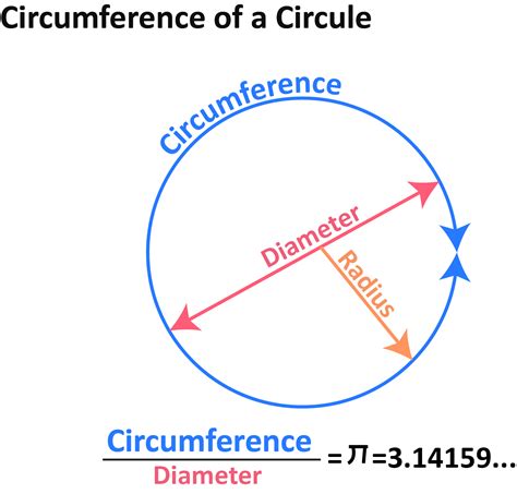 Circle Diameter To Circumference Calculator at Michelle Michael blog