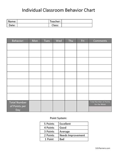 Classroom Behavior Chart