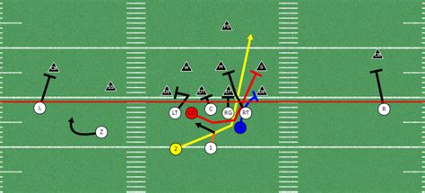 5 Great Run Plays from the Spread | Spread to Run the Football