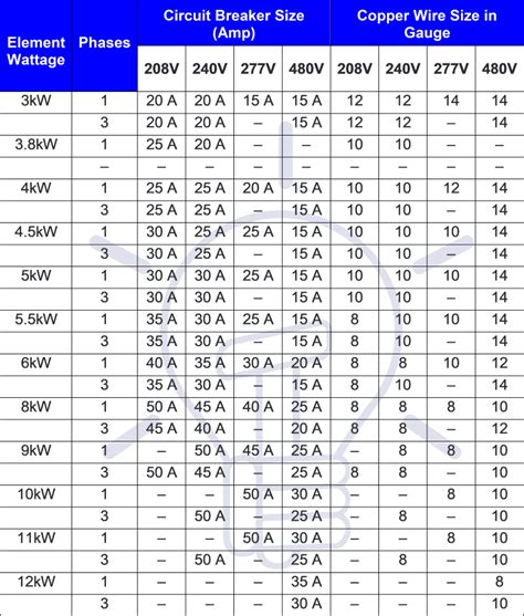 What Size Wire For 15 Amp Circuit