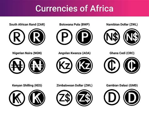 Prospects of an African Currency - First Bank of Nigeria