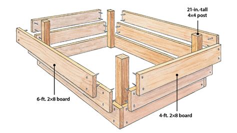 How to Build a Wood Raised Garden Bed | Garden Gate