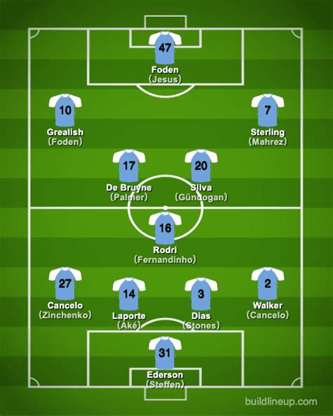 Manchester City FC 2022-2023【Squad & Players・Formation】