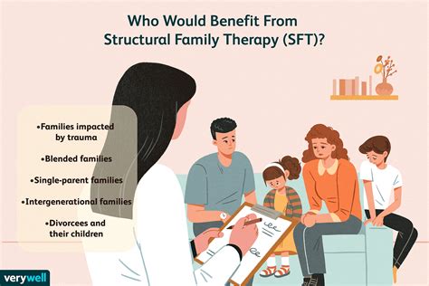 Structural Family Therapy: Definition, Techniques, and Efficacy