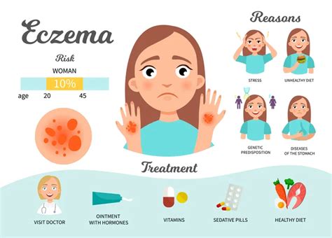 Eczema: Signs, Symptoms, and Treatment Options – ActiveBeat – Your ...