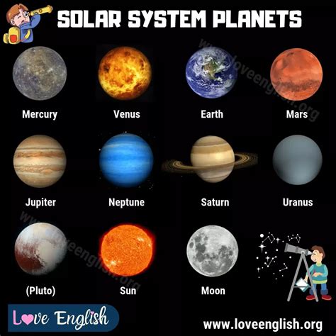 the solar system planets and their names