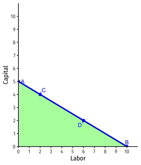 💌 Isocost line. Concept of Isocost Line. 2022-10-17