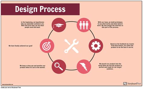 Design Process | FREE Infographic Maker