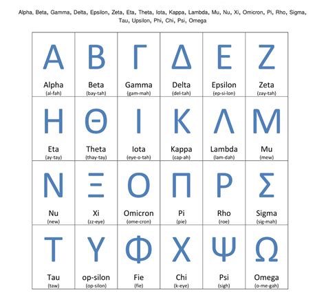 Greek Alphabet List Worksheets Printable Ronald Worksheets | The Best ...