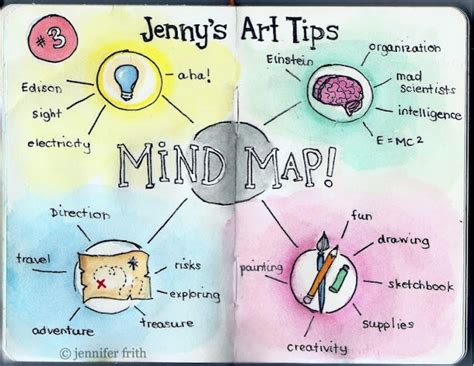 Art Tip #3 - How to Mind Map — Jenny's Sketchbook | Mind map art, Mind ...