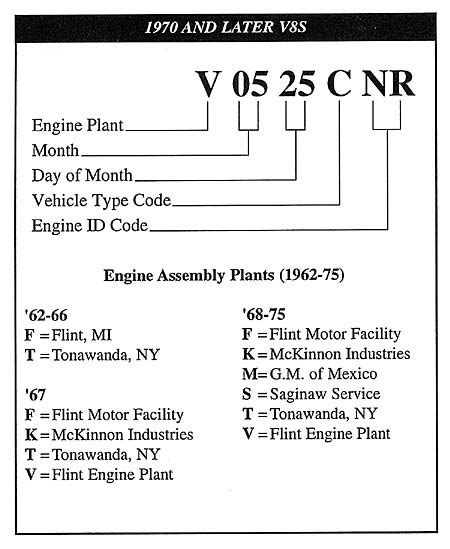 Chevy Engine Code Identification