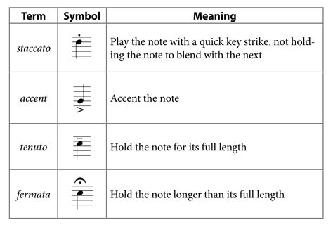 Music Dynamics Symbols List - 50 Music Symbols You Need To Understand ...