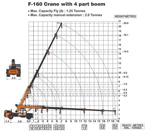 Mobile crane load chart - rewarevolution