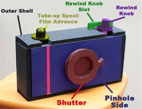 Pinhole camera materials | scienceisfun