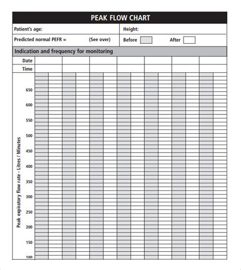 FREE 7+ Sample Peak Flow Chart Templates in PDF | MS Word