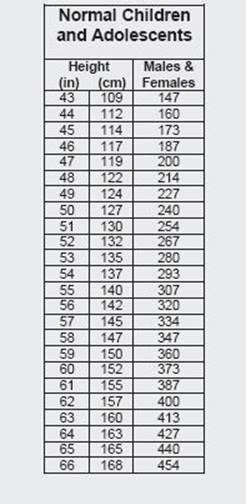 Peak Flow Chart For Children