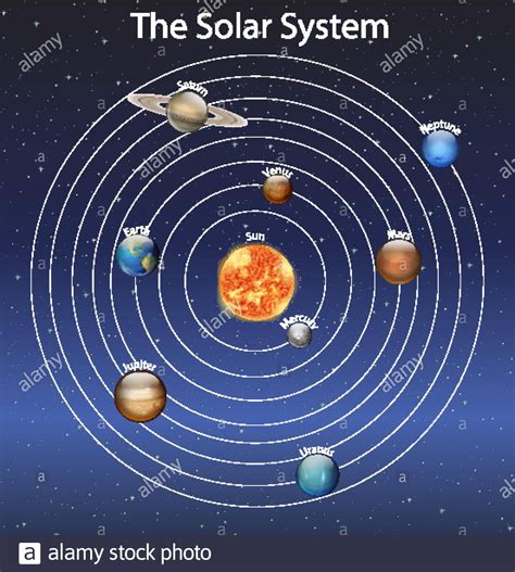 Diagram showing the solar system illustration Stock Vector Image & Art ...