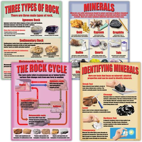 Geology: Rocks & Minerals Poster Set - TCRP212 | Teacher Created Resources