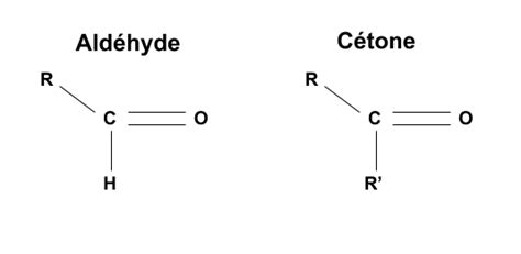 Les Aldéhydes et les Cétones | Superprof