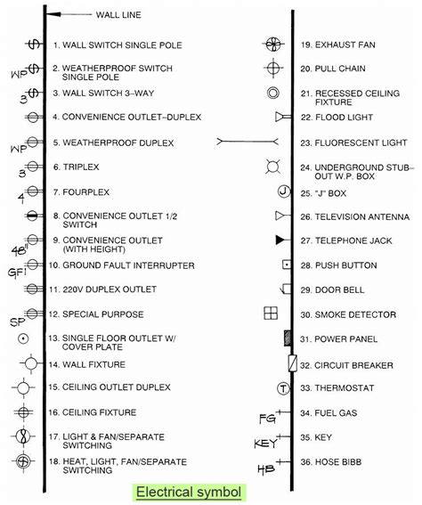 Civil Engineering Drawing Symbols And Their Meanings at PaintingValley ...