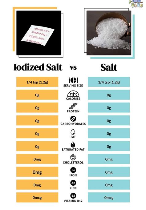 Iodized Salt vs Salt: Key Differences