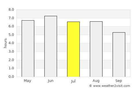 Chatham Weather in July 2023 | United Kingdom Averages | Weather-2-Visit