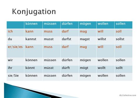 Modalverben: English ESL powerpoints