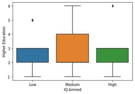 IQ-Grouped Score with Favoritisms of Mathematics in Higher Education ...