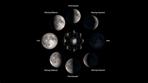 The Moon Phases and What They Mean - The Moonlight Shop