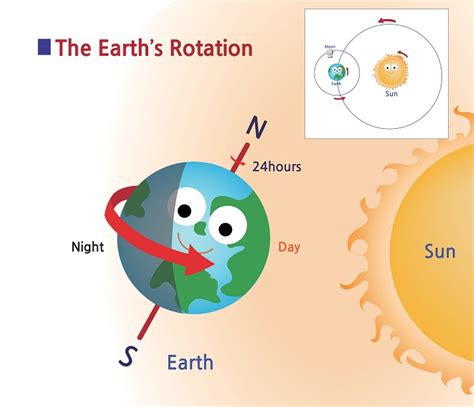 How Does Earth S Rotation Cause Day And Night - The Earth Images ...