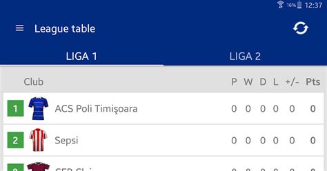 Trudiogmor: Romania Liga 1 Table 2020