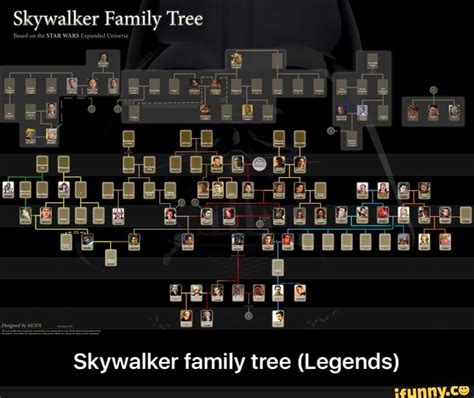 Skywalker Family Tree