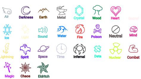 My Elemental Symbols by Deviantfantastic on DeviantArt